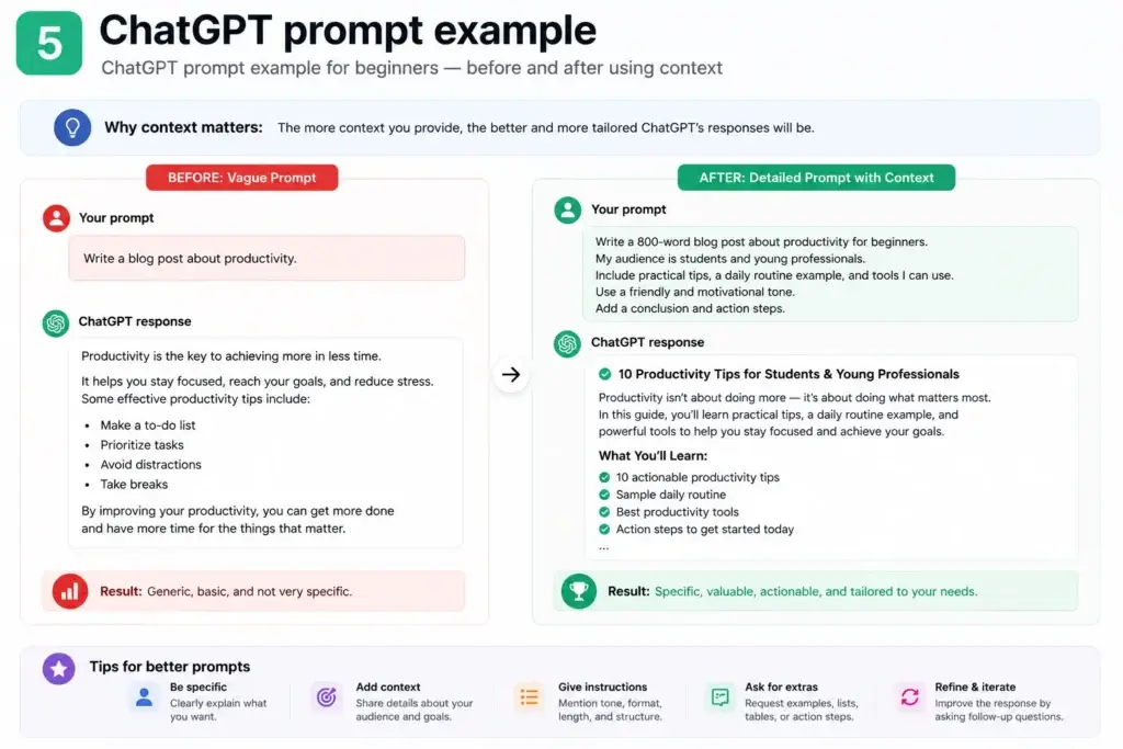 ChatGPT prompt example for beginners — before and after using context
