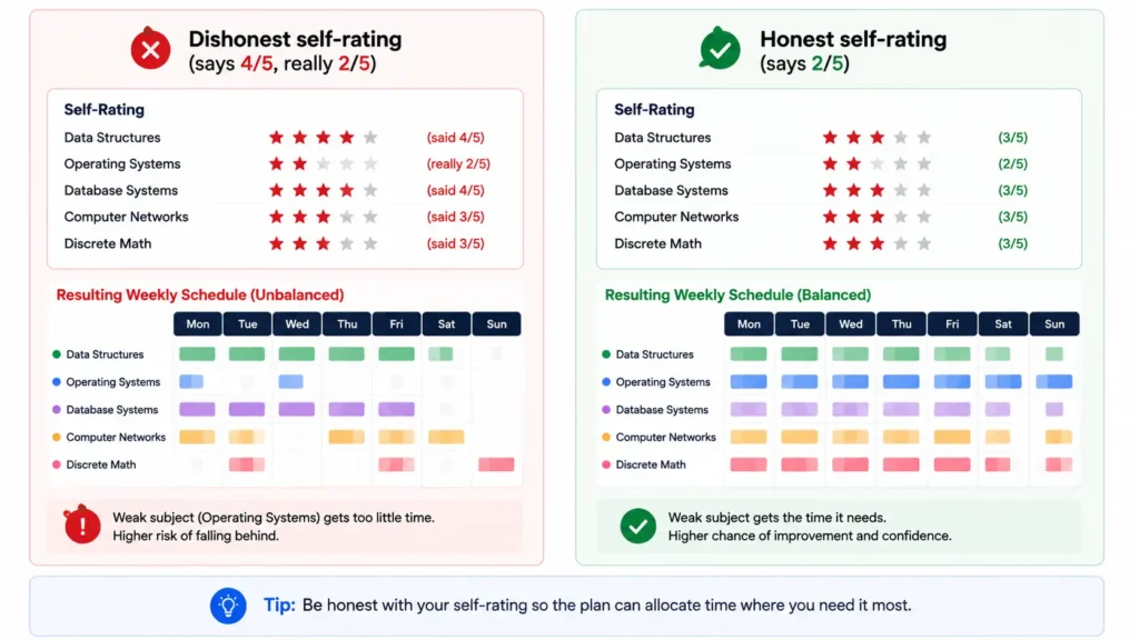 AI study planner free — why honest self-assessment changes your generated schedule