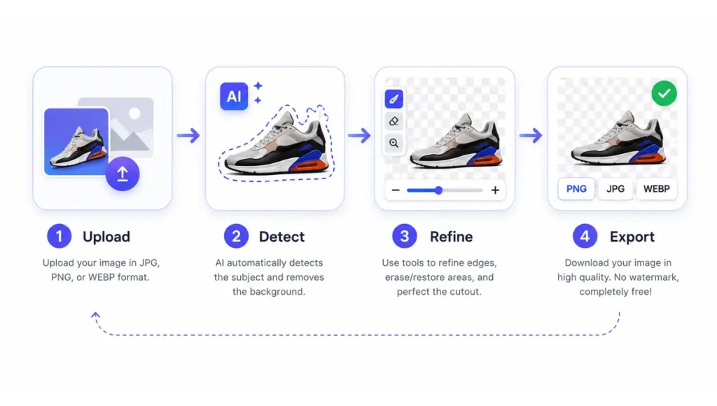 How to Remove Background with AI for Free Step-by-Step