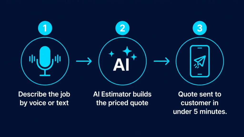 quoting software for plumbers — AI voice to priced quote workflow example