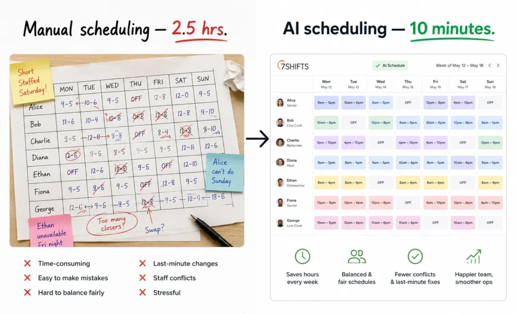 restaurant scheduling AI — AI vs manual staff scheduling comparison for restaurant owners