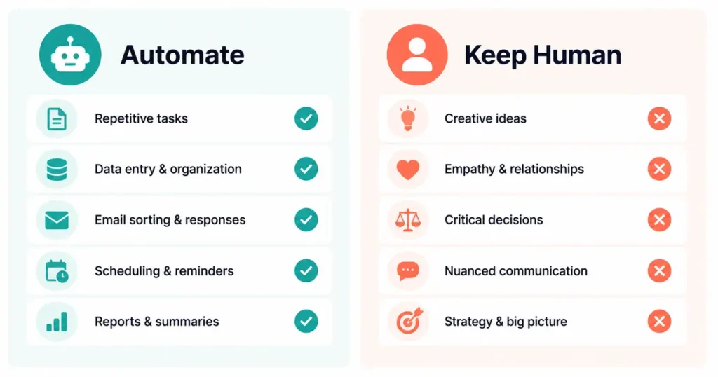 AI task management tools 2026 — what to automate vs what to keep human
