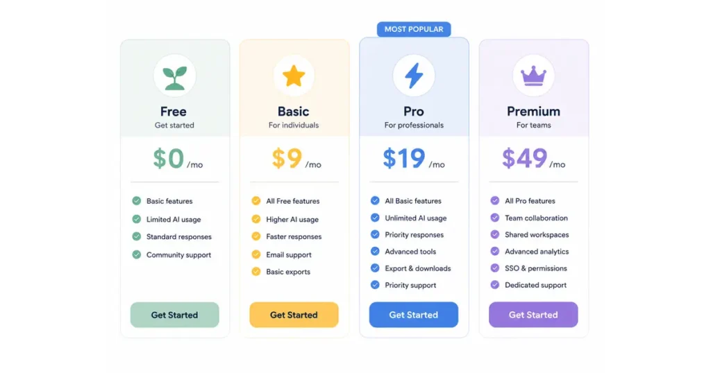 Comparison graphic of Free, Plus, Business, and Enterprise pricing tiers for Notion AI features in 2026
