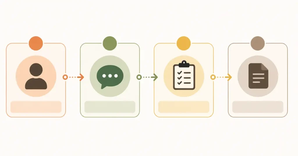 Diagram of the four-part ChatGPT prompt framework role, context, task, and format