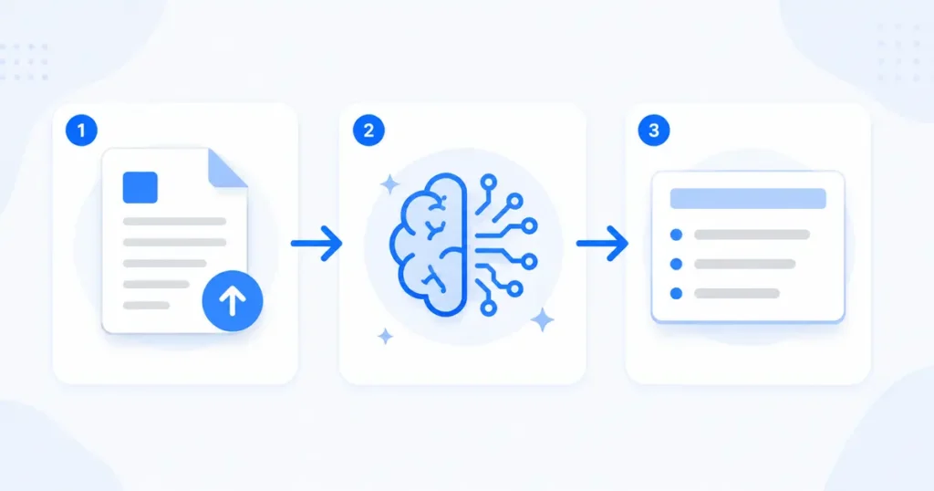 Three-step AI document summarization workflow upload, process, summary output